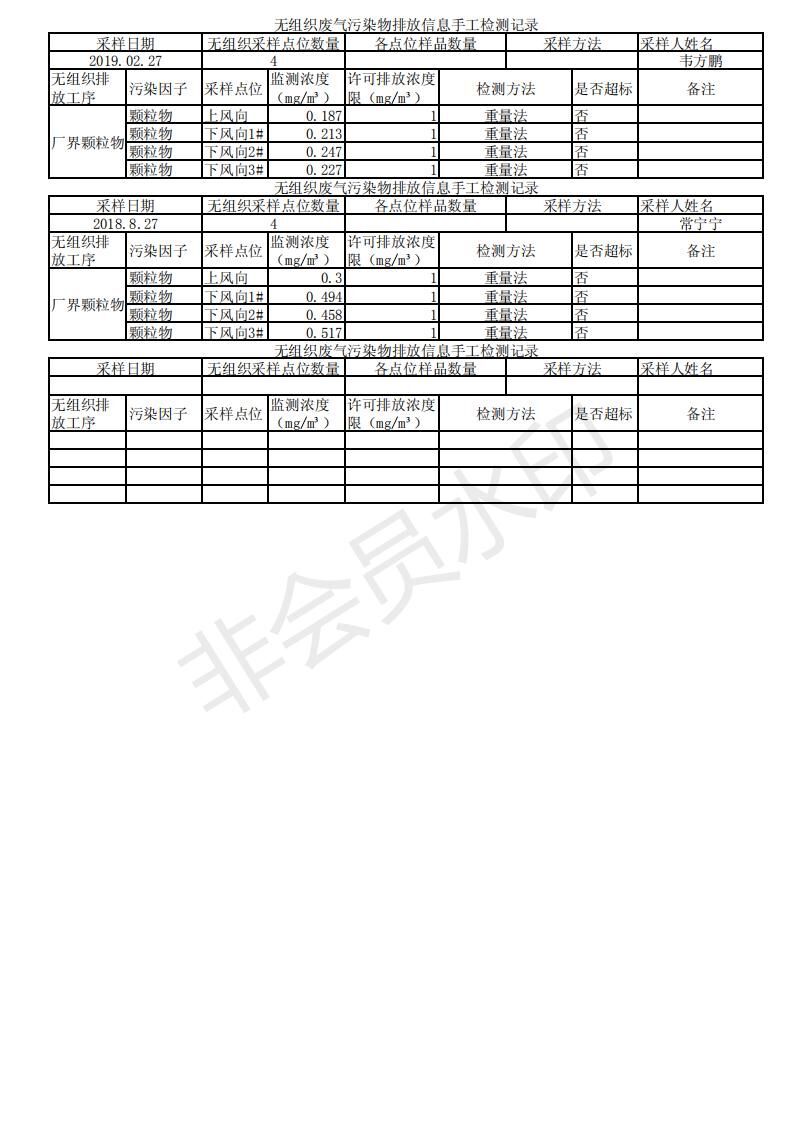 金晶节能无组织废气污染物排放信息手工检测记录