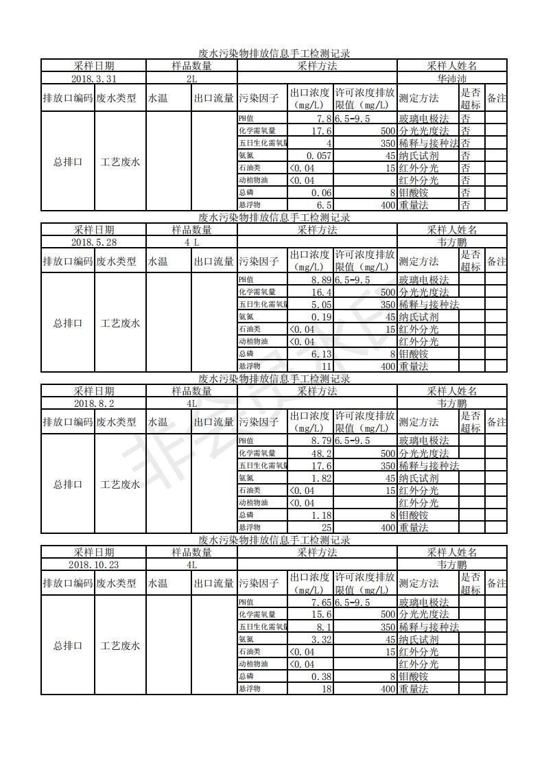 金晶节能废水污染物排放信息手工检测记录