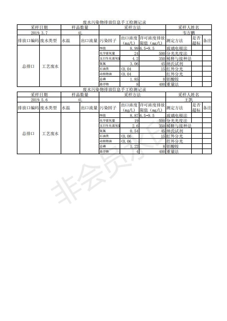 金晶节能废水污染物排放信息手工检测记录