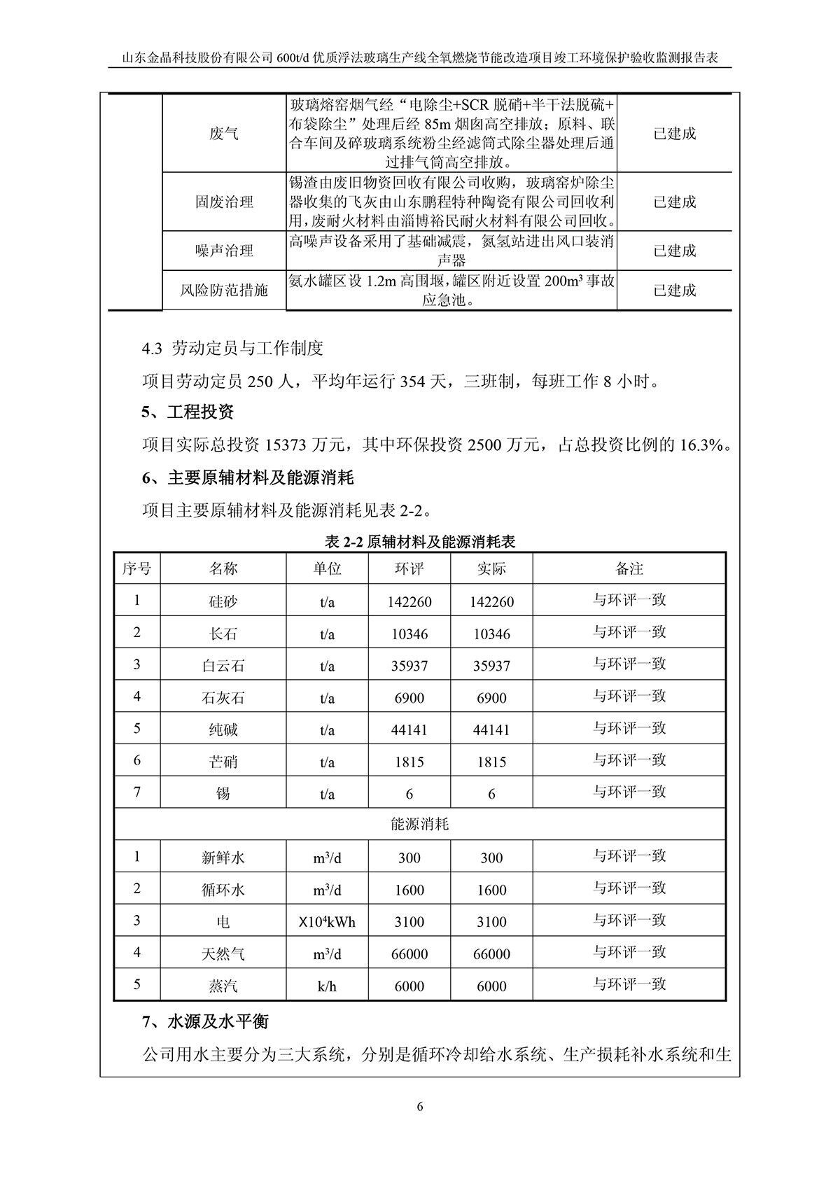 600t/d优质浮法玻璃生产线全氧燃烧节能改造项目竣工环境保护验收监测报告公示