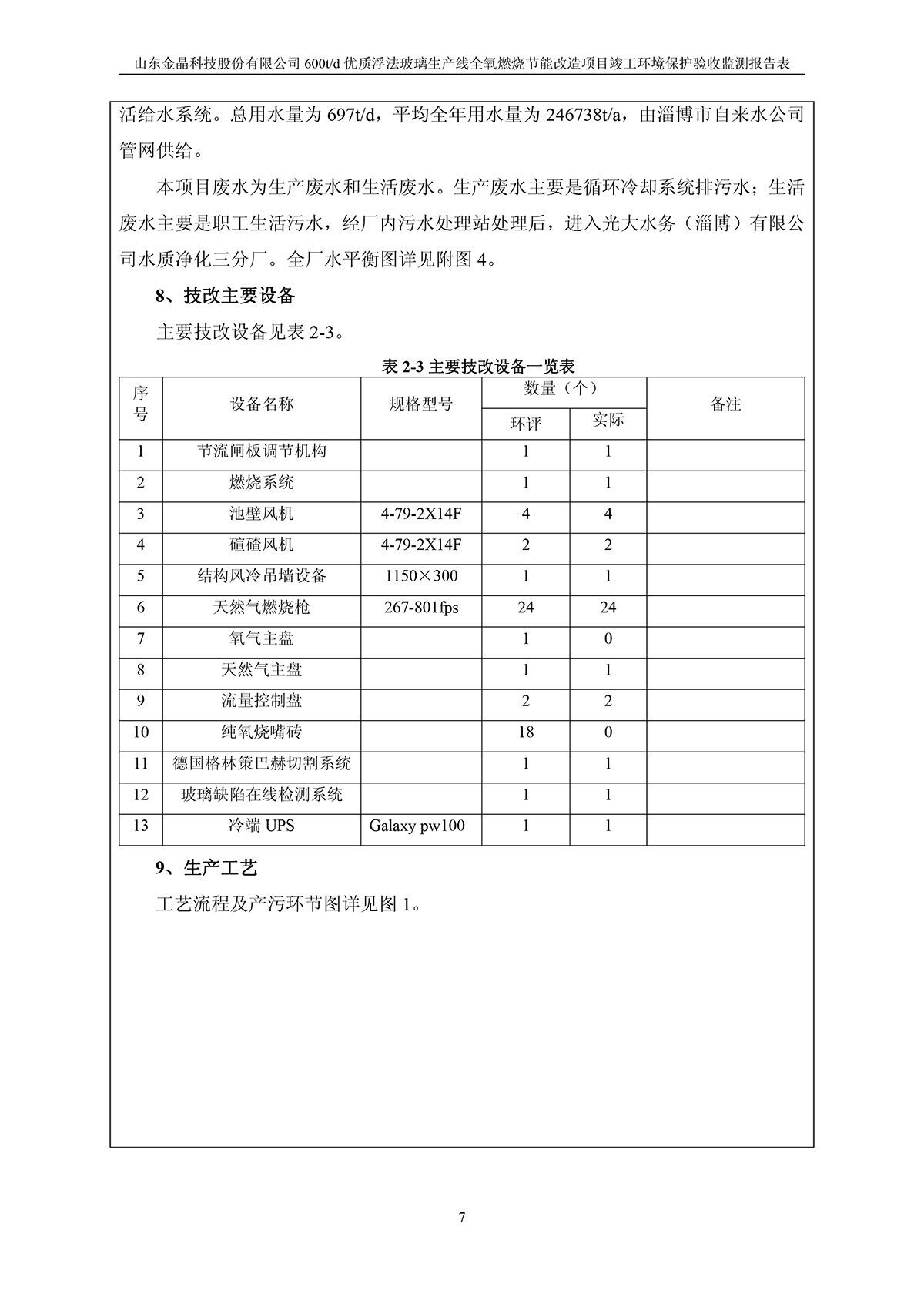 600t/d优质浮法玻璃生产线全氧燃烧节能改造项目竣工环境保护验收监测报告公示