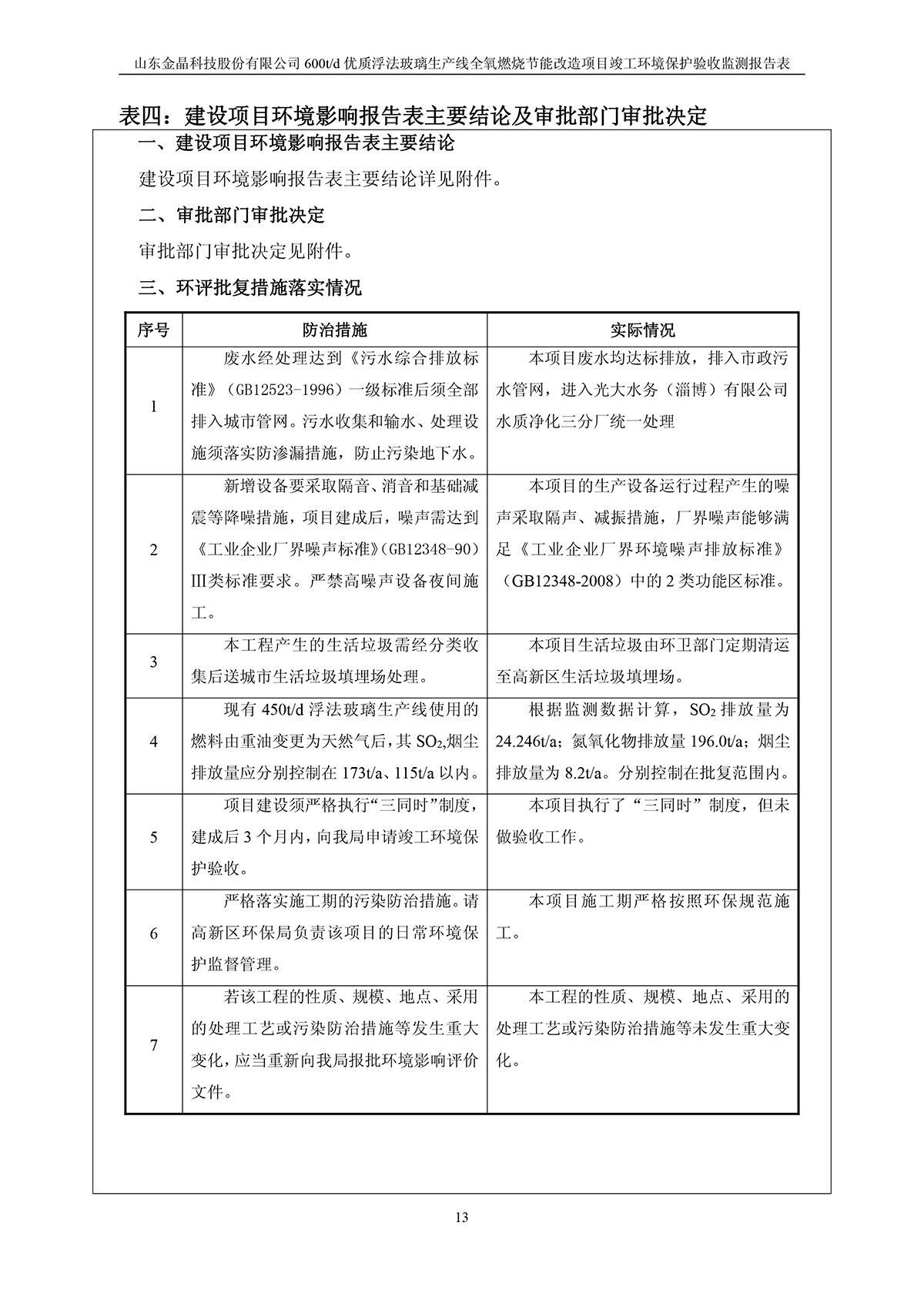 600t/d优质浮法玻璃生产线全氧燃烧节能改造项目竣工环境保护验收监测报告公示