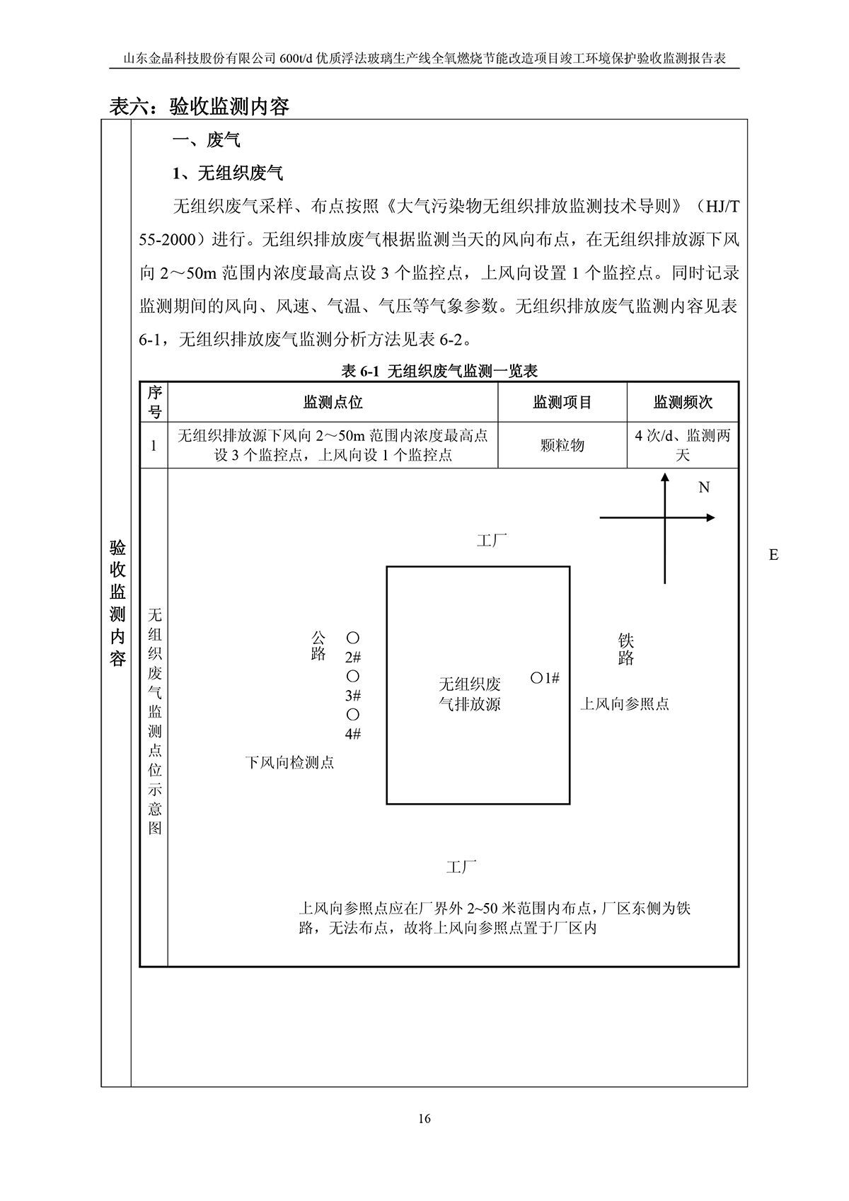 600t/d优质浮法玻璃生产线全氧燃烧节能改造项目竣工环境保护验收监测报告公示