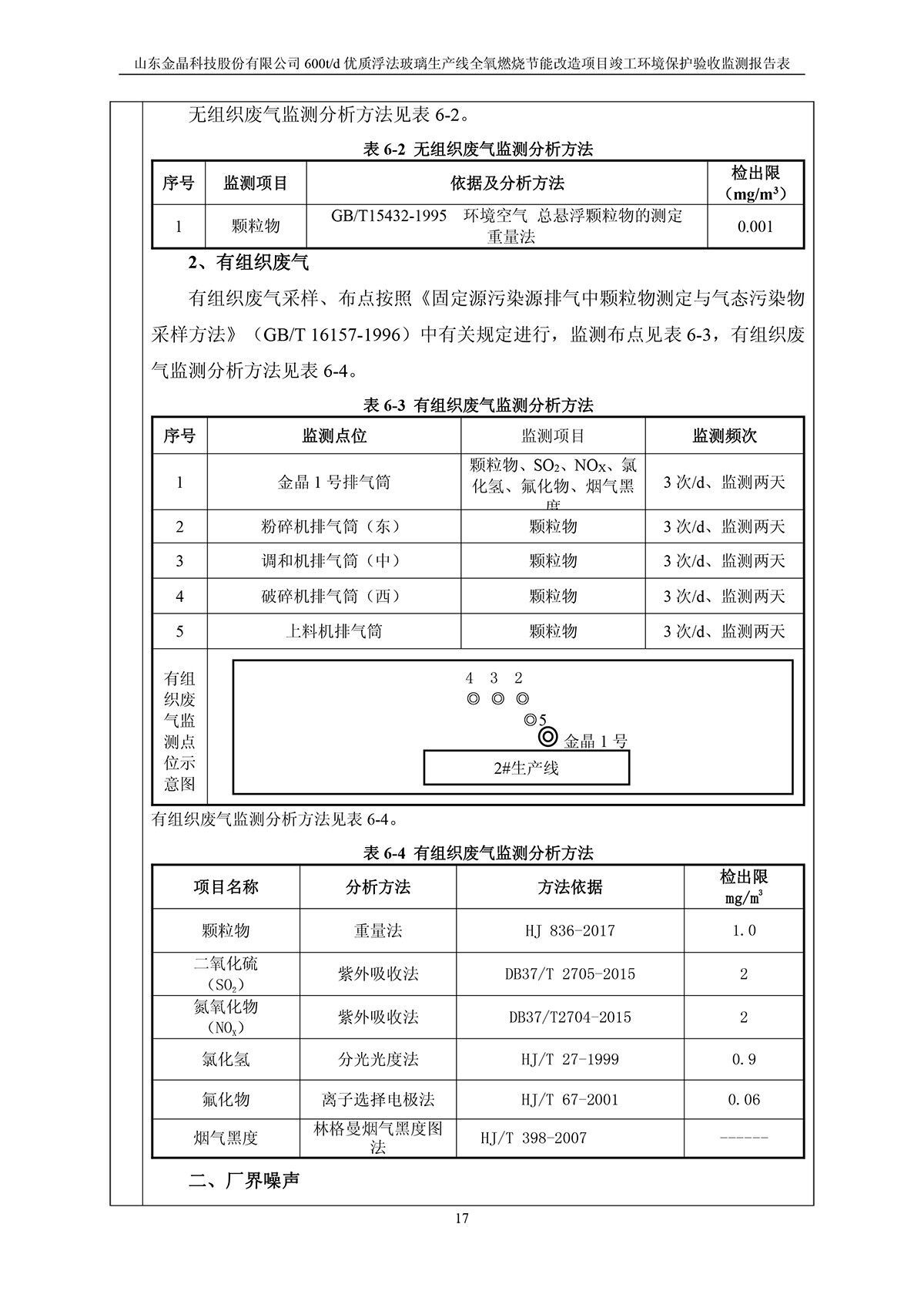 600t/d优质浮法玻璃生产线全氧燃烧节能改造项目竣工环境保护验收监测报告公示
