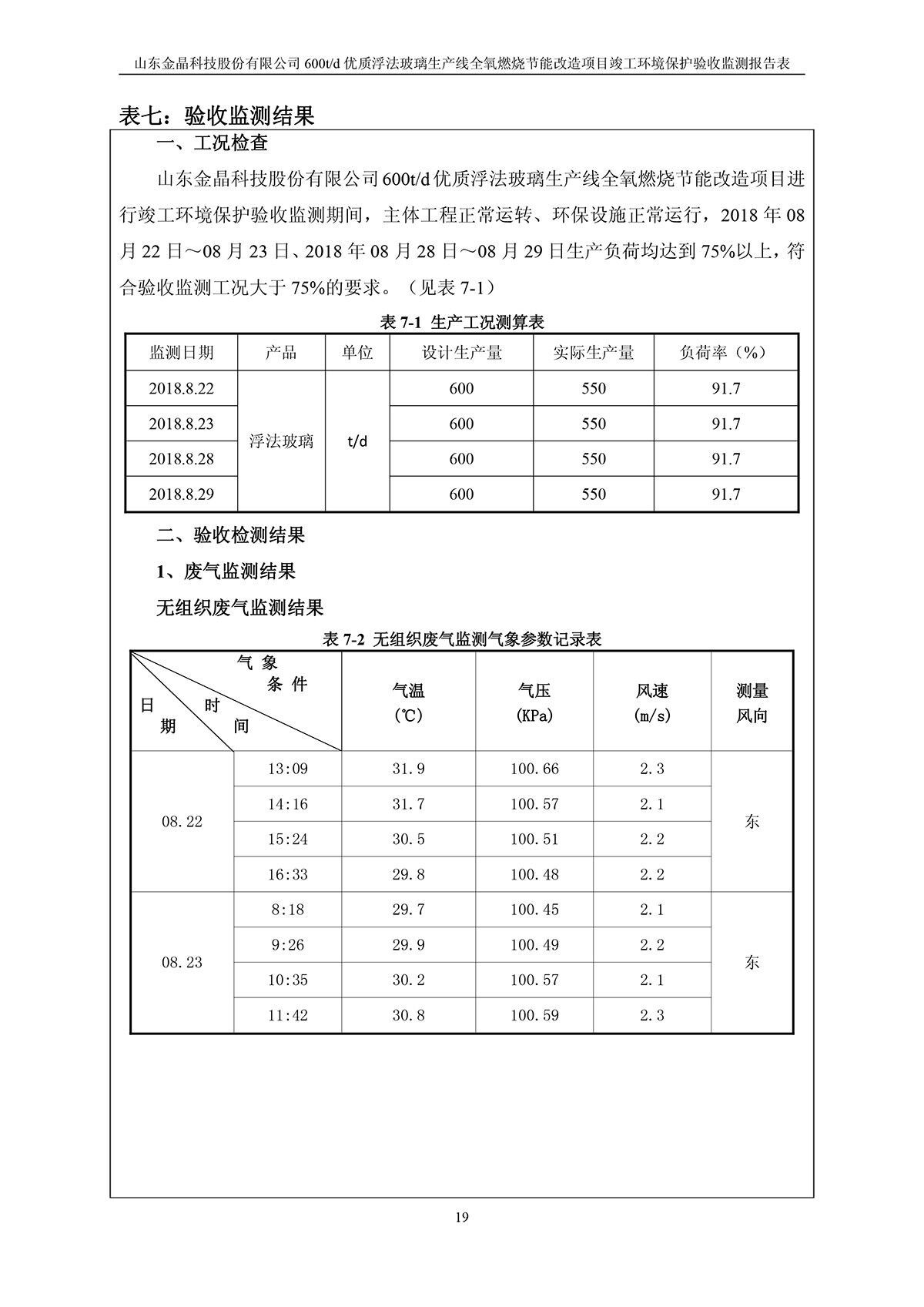600t/d优质浮法玻璃生产线全氧燃烧节能改造项目竣工环境保护验收监测报告公示