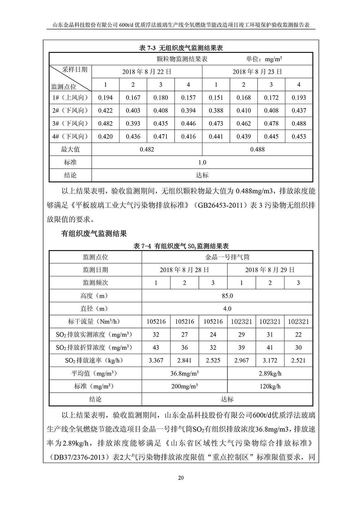 600t/d优质浮法玻璃生产线全氧燃烧节能改造项目竣工环境保护验收监测报告公示