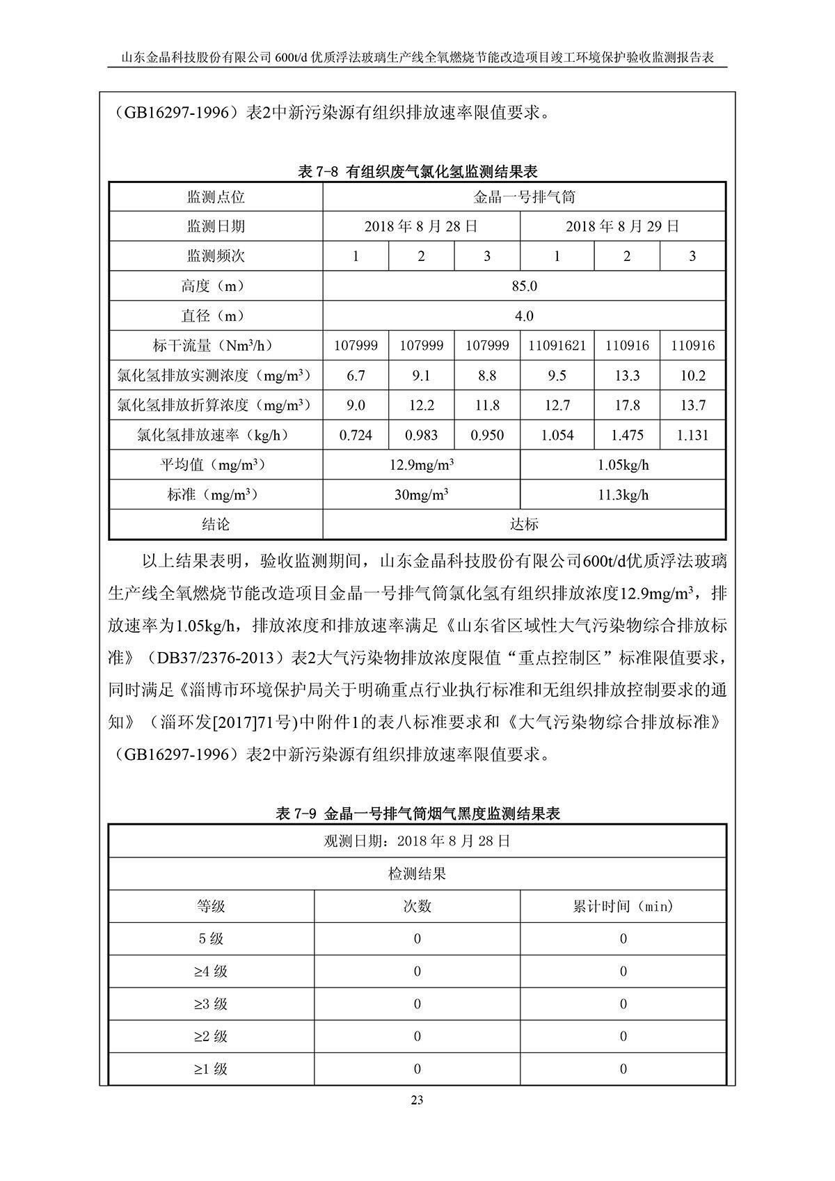 600t/d优质浮法玻璃生产线全氧燃烧节能改造项目竣工环境保护验收监测报告公示