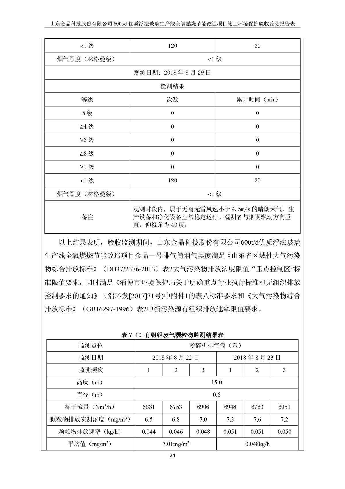 600t/d优质浮法玻璃生产线全氧燃烧节能改造项目竣工环境保护验收监测报告公示