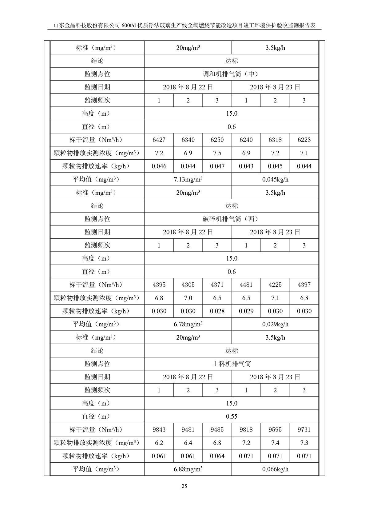 600t/d优质浮法玻璃生产线全氧燃烧节能改造项目竣工环境保护验收监测报告公示