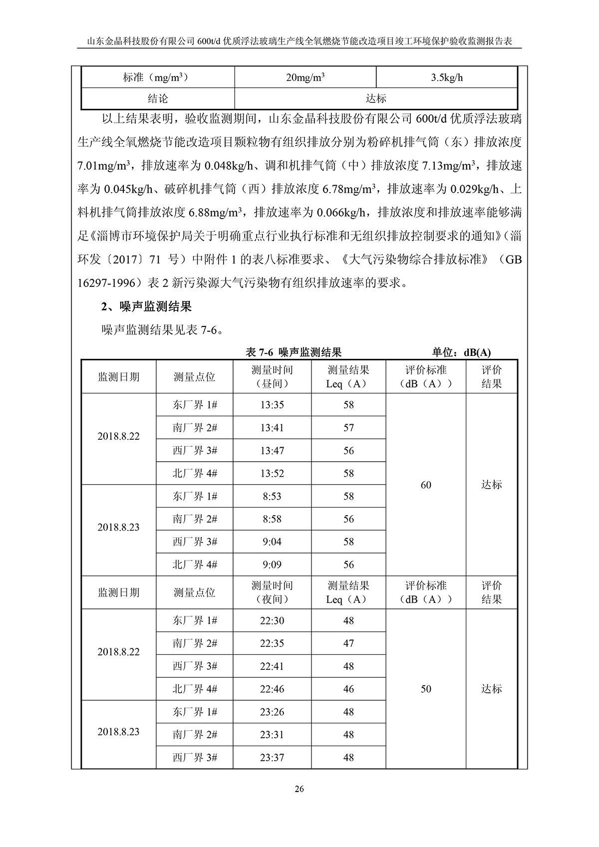600t/d优质浮法玻璃生产线全氧燃烧节能改造项目竣工环境保护验收监测报告公示