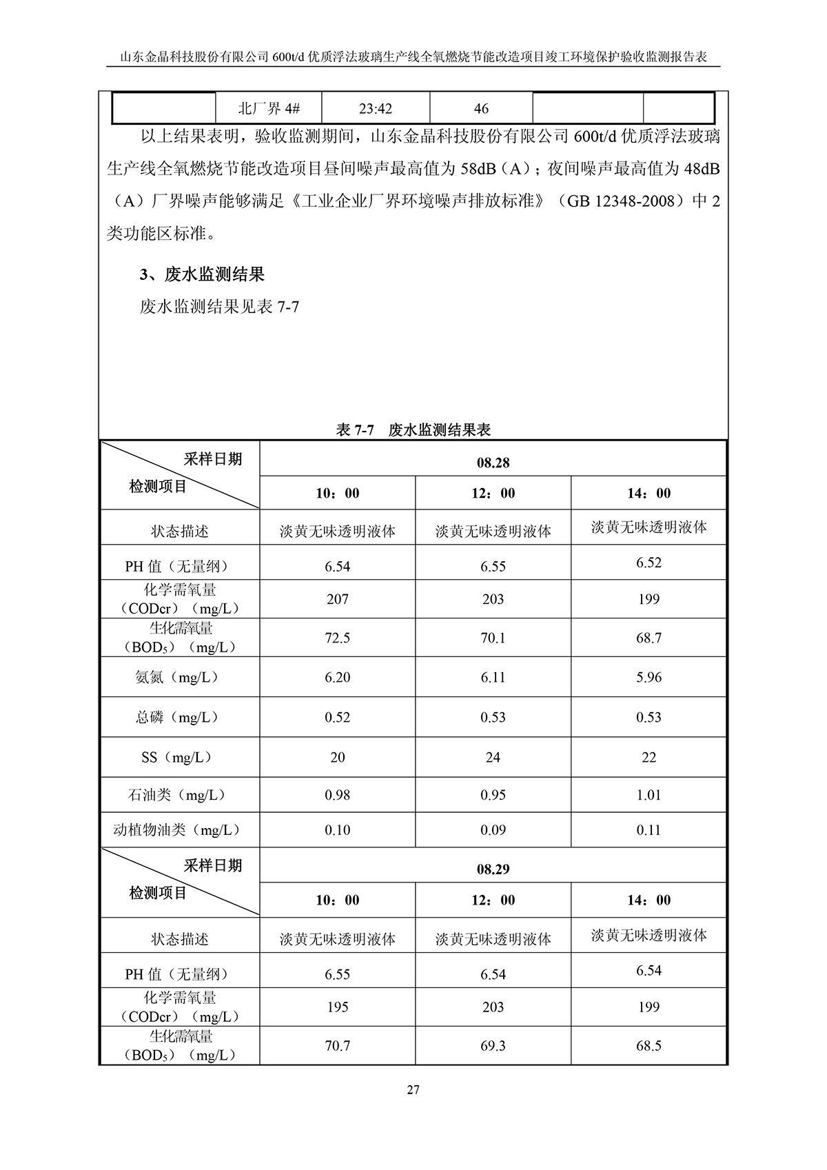 600t/d优质浮法玻璃生产线全氧燃烧节能改造项目竣工环境保护验收监测报告公示