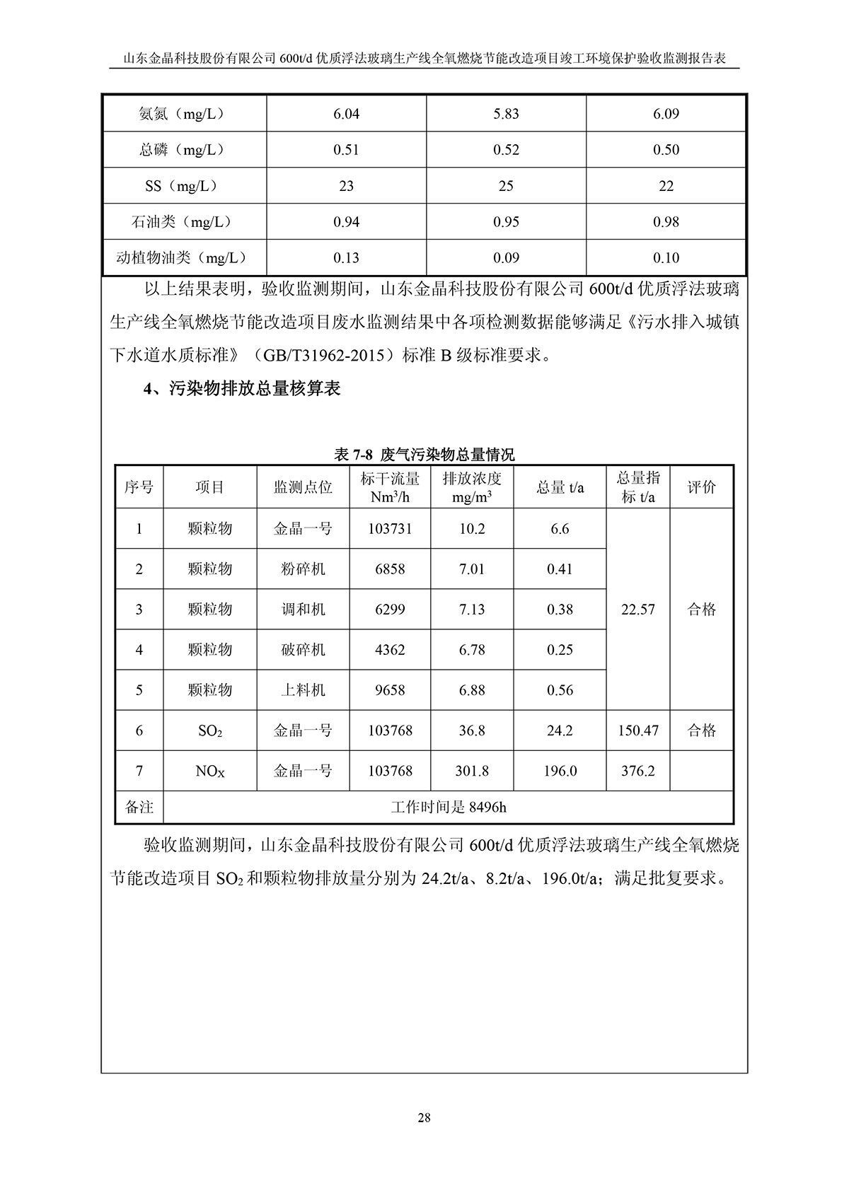 600t/d优质浮法玻璃生产线全氧燃烧节能改造项目竣工环境保护验收监测报告公示