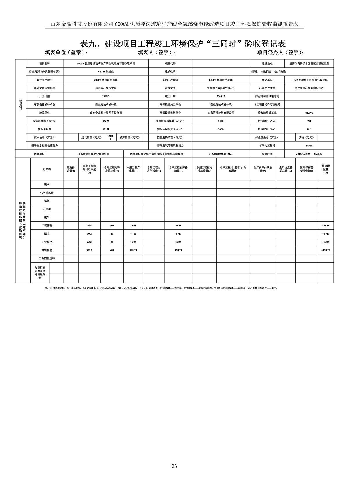 600t/d优质浮法玻璃生产线全氧燃烧节能改造项目竣工环境保护验收监测报告公示