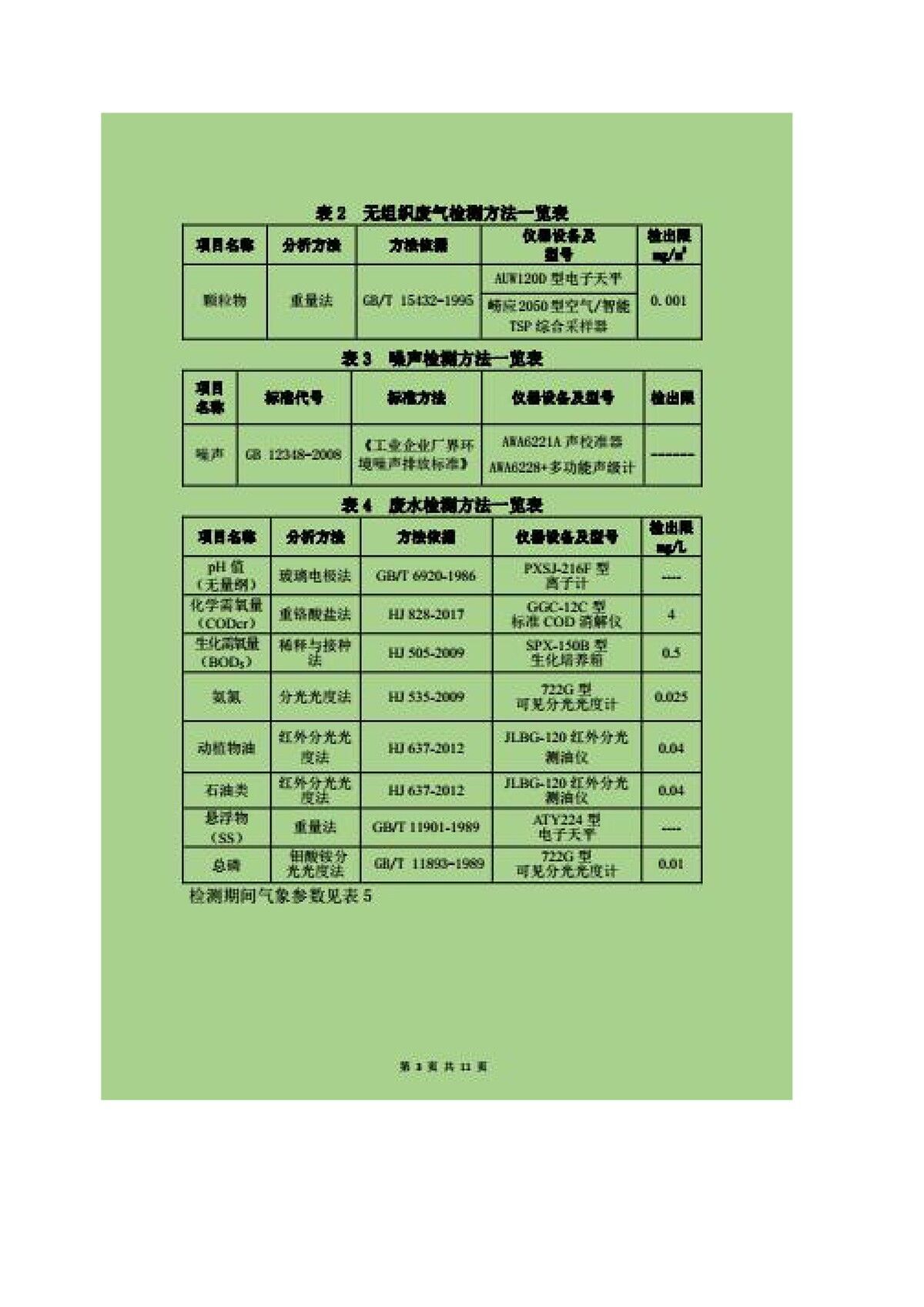600t/d优质浮法玻璃生产线全氧燃烧节能改造项目竣工环境保护验收监测报告公示