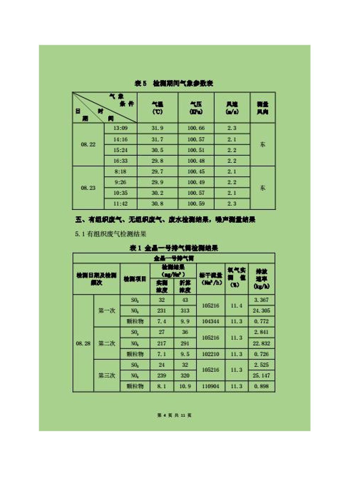 600t/d优质浮法玻璃生产线全氧燃烧节能改造项目竣工环境保护验收监测报告公示