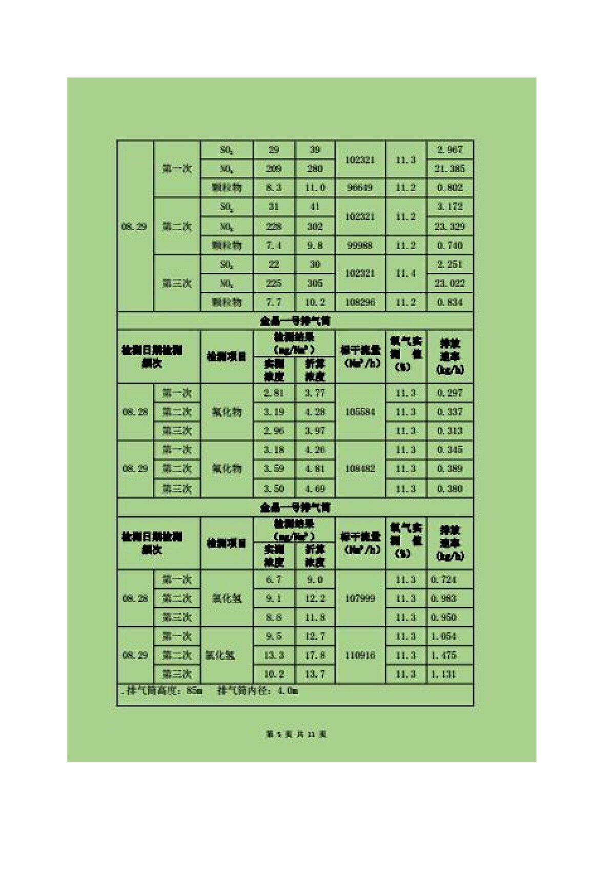 600t/d优质浮法玻璃生产线全氧燃烧节能改造项目竣工环境保护验收监测报告公示