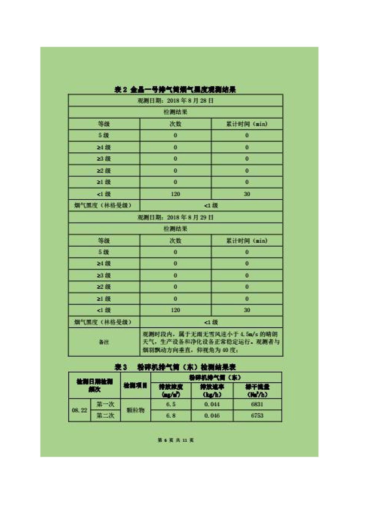 600t/d优质浮法玻璃生产线全氧燃烧节能改造项目竣工环境保护验收监测报告公示