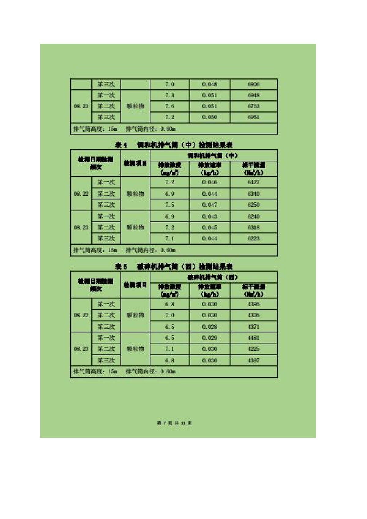 600t/d优质浮法玻璃生产线全氧燃烧节能改造项目竣工环境保护验收监测报告公示