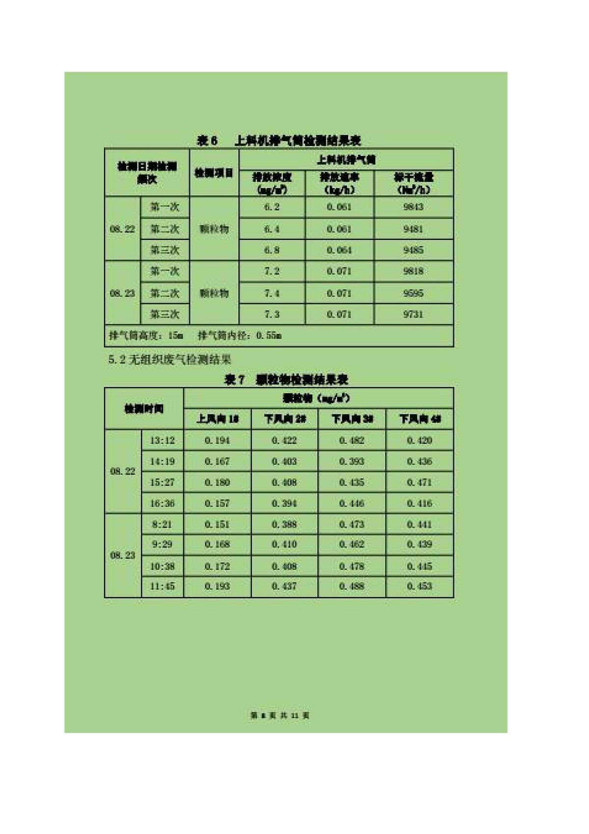 600t/d优质浮法玻璃生产线全氧燃烧节能改造项目竣工环境保护验收监测报告公示