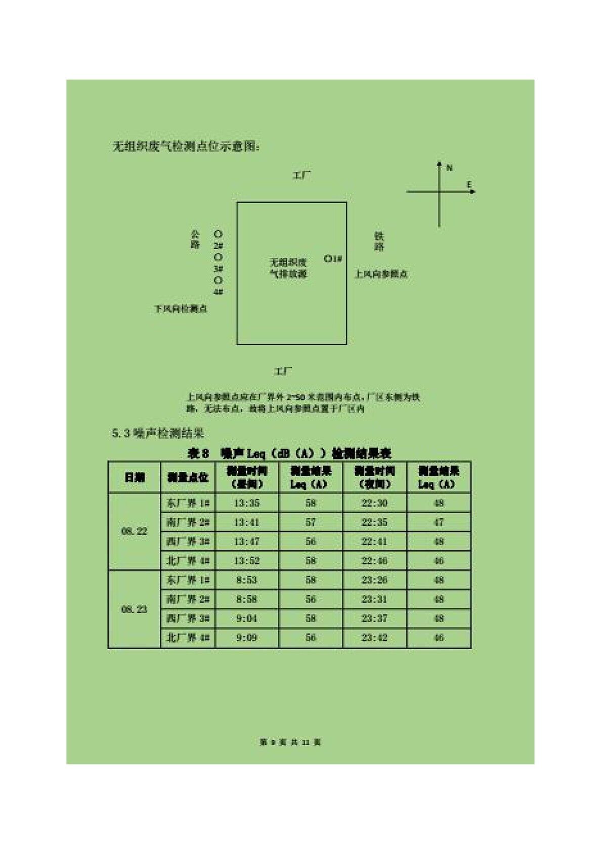600t/d优质浮法玻璃生产线全氧燃烧节能改造项目竣工环境保护验收监测报告公示