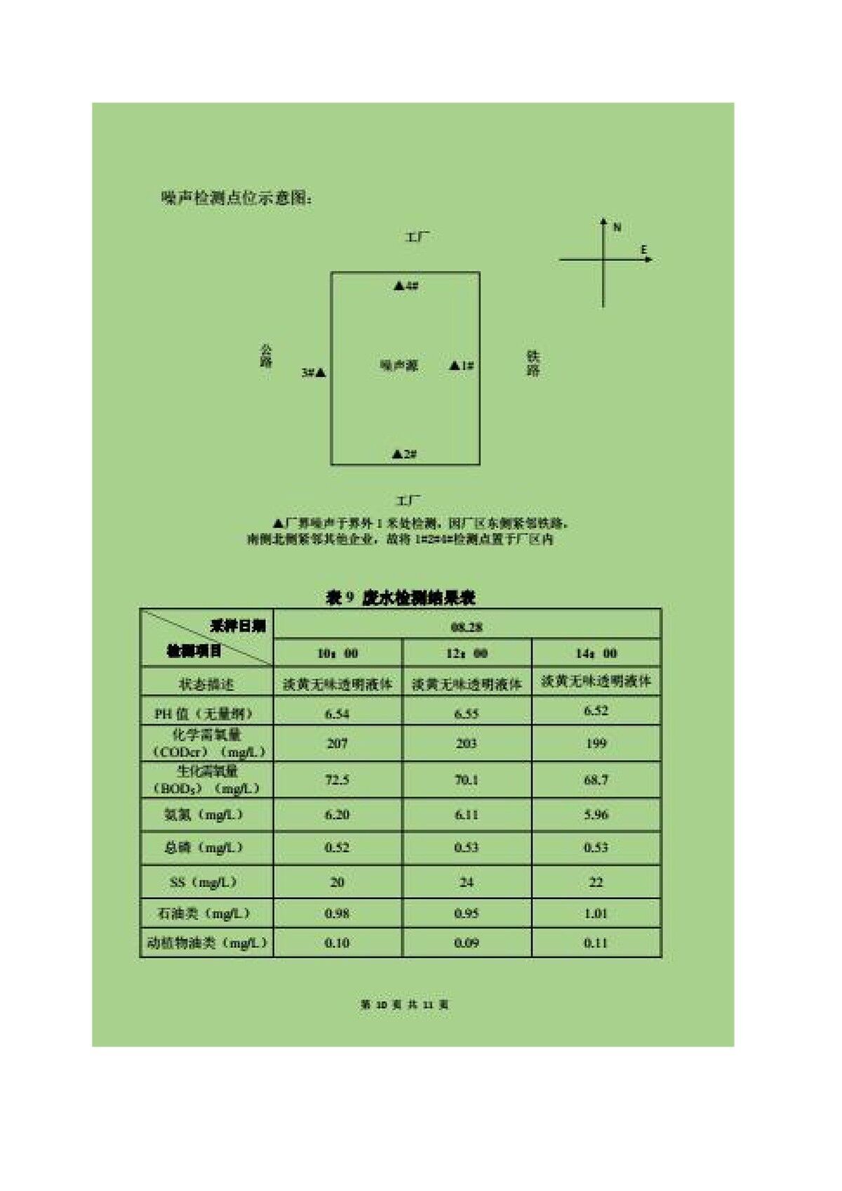 600t/d优质浮法玻璃生产线全氧燃烧节能改造项目竣工环境保护验收监测报告公示