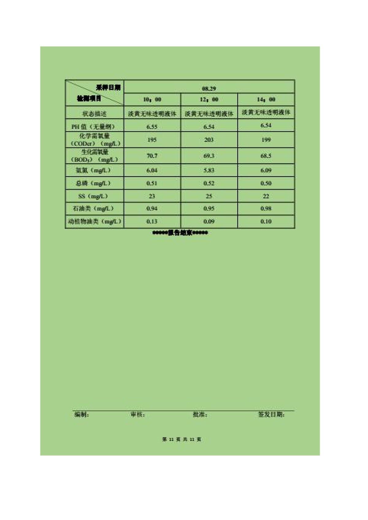 600t/d优质浮法玻璃生产线全氧燃烧节能改造项目竣工环境保护验收监测报告公示