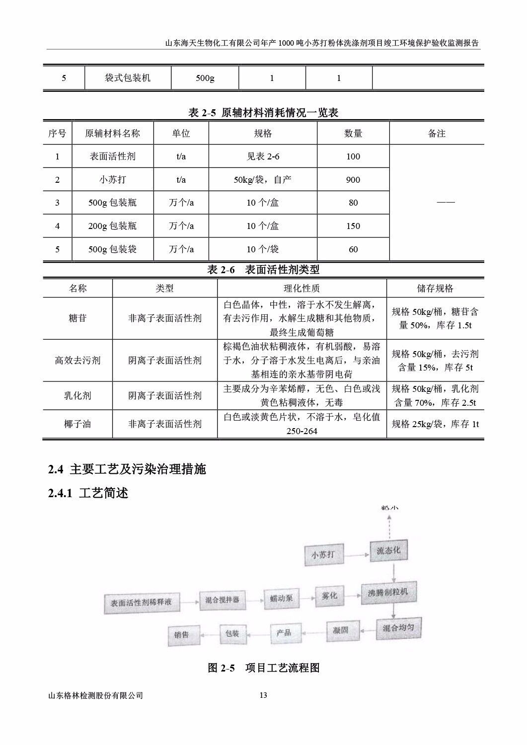 山东海天生物化工有限公司年产1000吨小苏打粉体洗涤剂项目竣工环境保护验收监测报告公示