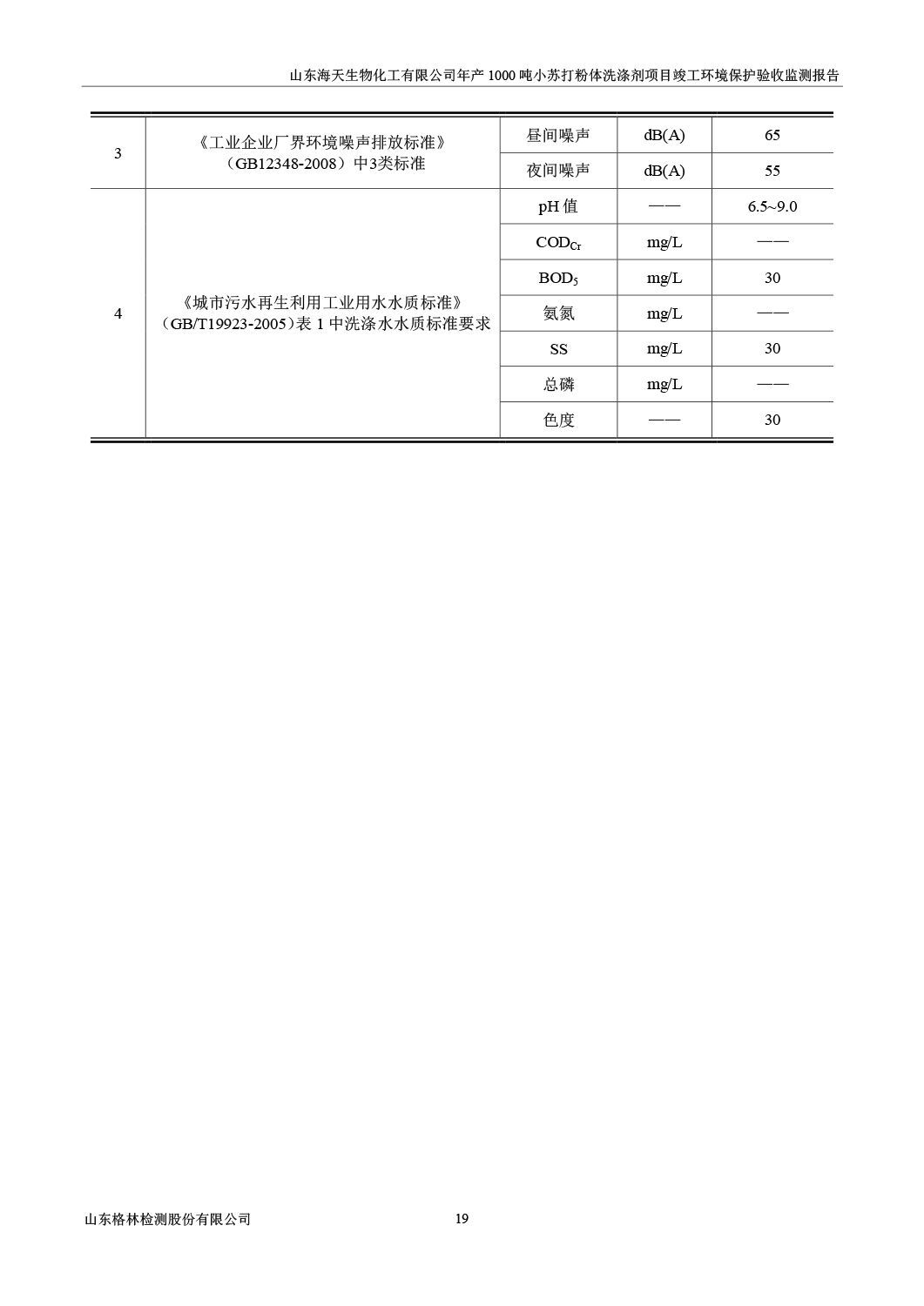 山东海天生物化工有限公司年产1000吨小苏打粉体洗涤剂项目竣工环境保护验收监测报告公示