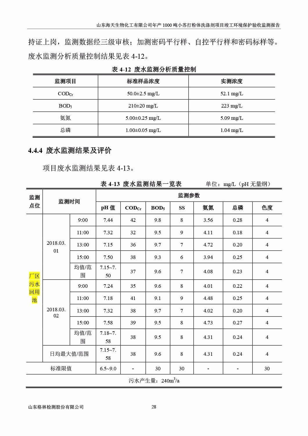 山东海天生物化工有限公司年产1000吨小苏打粉体洗涤剂项目竣工环境保护验收监测报告公示