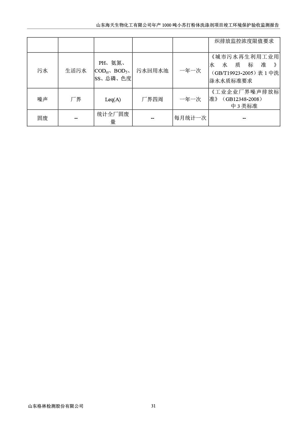 山东海天生物化工有限公司年产1000吨小苏打粉体洗涤剂项目竣工环境保护验收监测报告公示