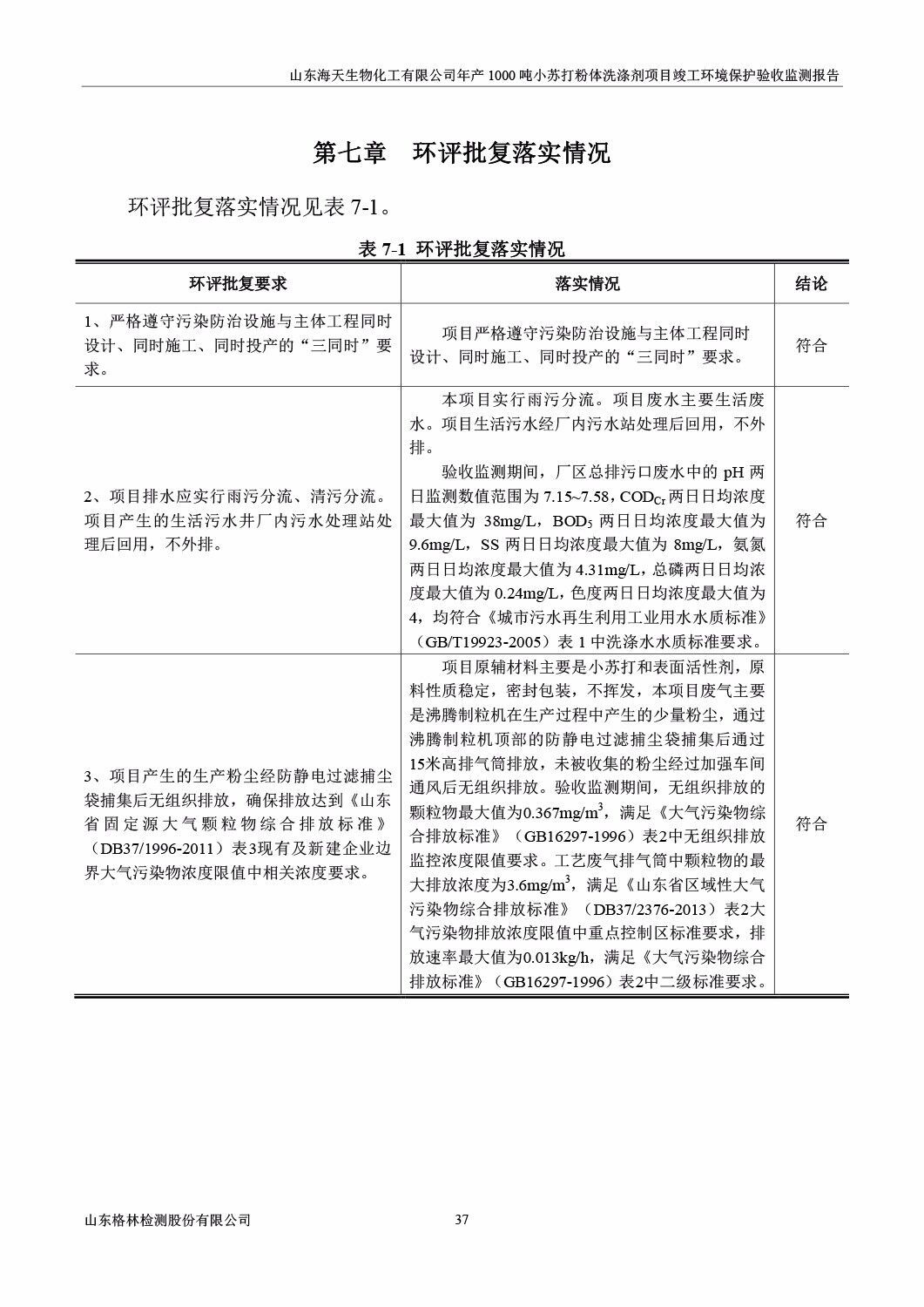 山东海天生物化工有限公司年产1000吨小苏打粉体洗涤剂项目竣工环境保护验收监测报告公示