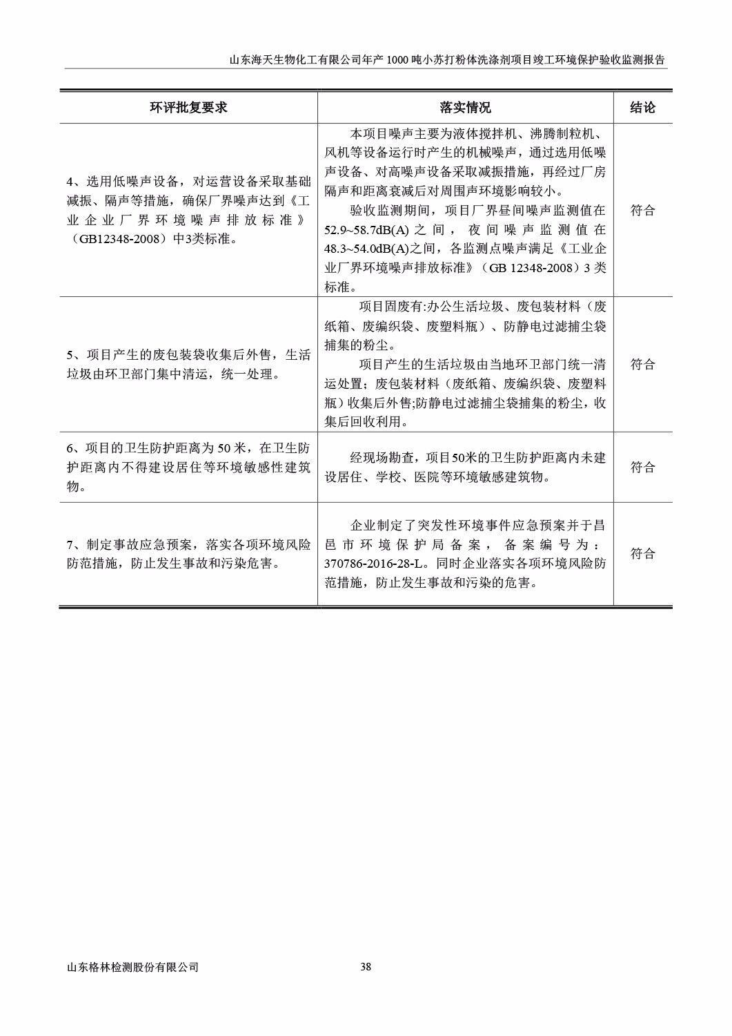 山东海天生物化工有限公司年产1000吨小苏打粉体洗涤剂项目竣工环境保护验收监测报告公示