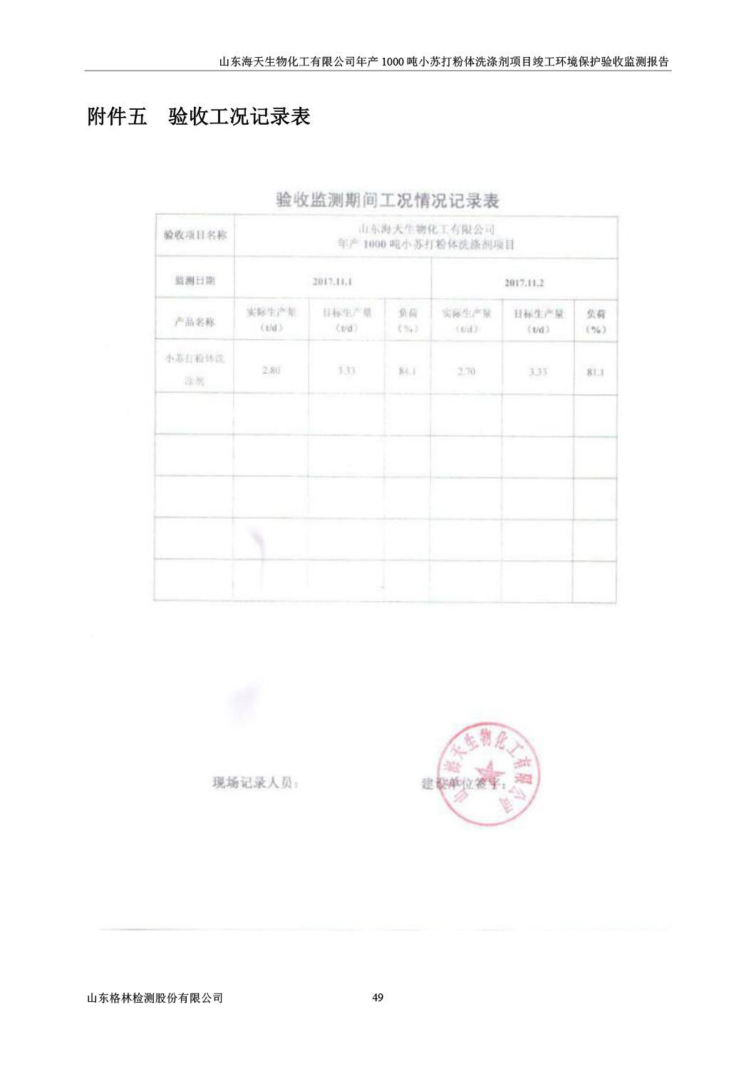 山东海天生物化工有限公司年产1000吨小苏打粉体洗涤剂项目竣工环境保护验收监测报告公示