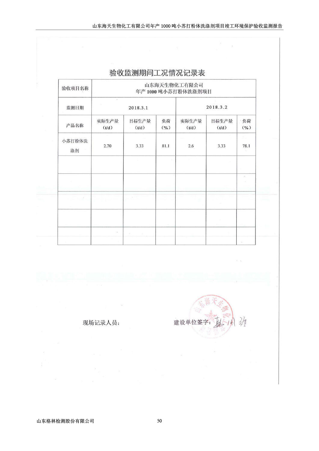 山东海天生物化工有限公司年产1000吨小苏打粉体洗涤剂项目竣工环境保护验收监测报告公示