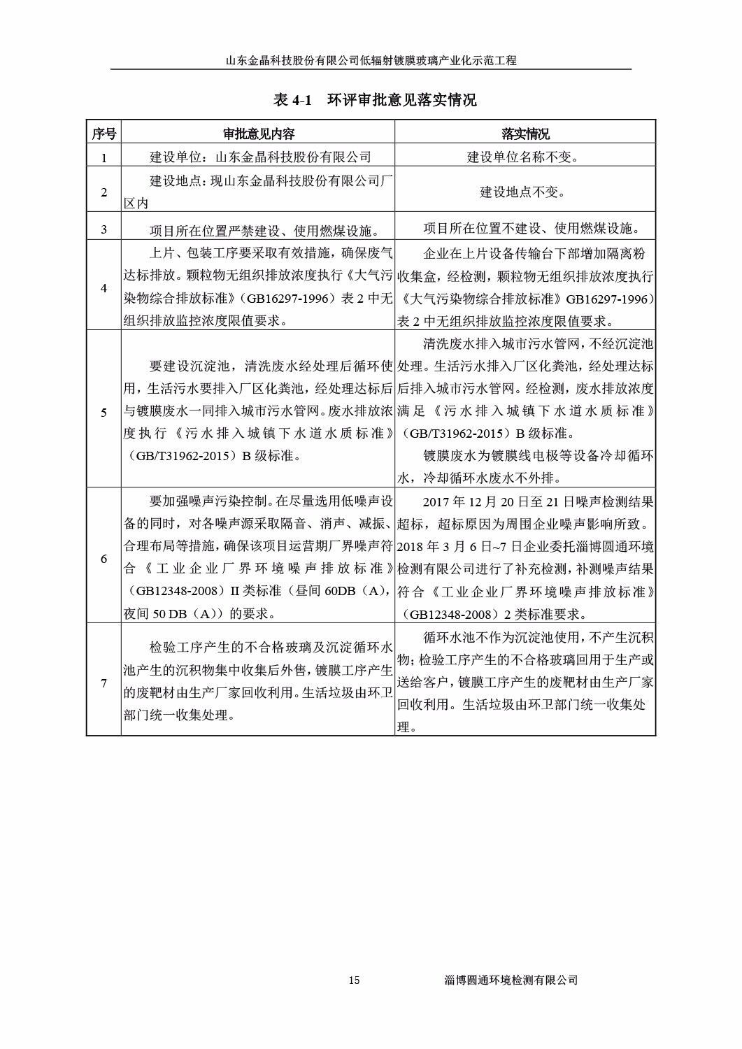 山东金晶科技股份有限公司低辐射镀膜玻璃环保验收报告