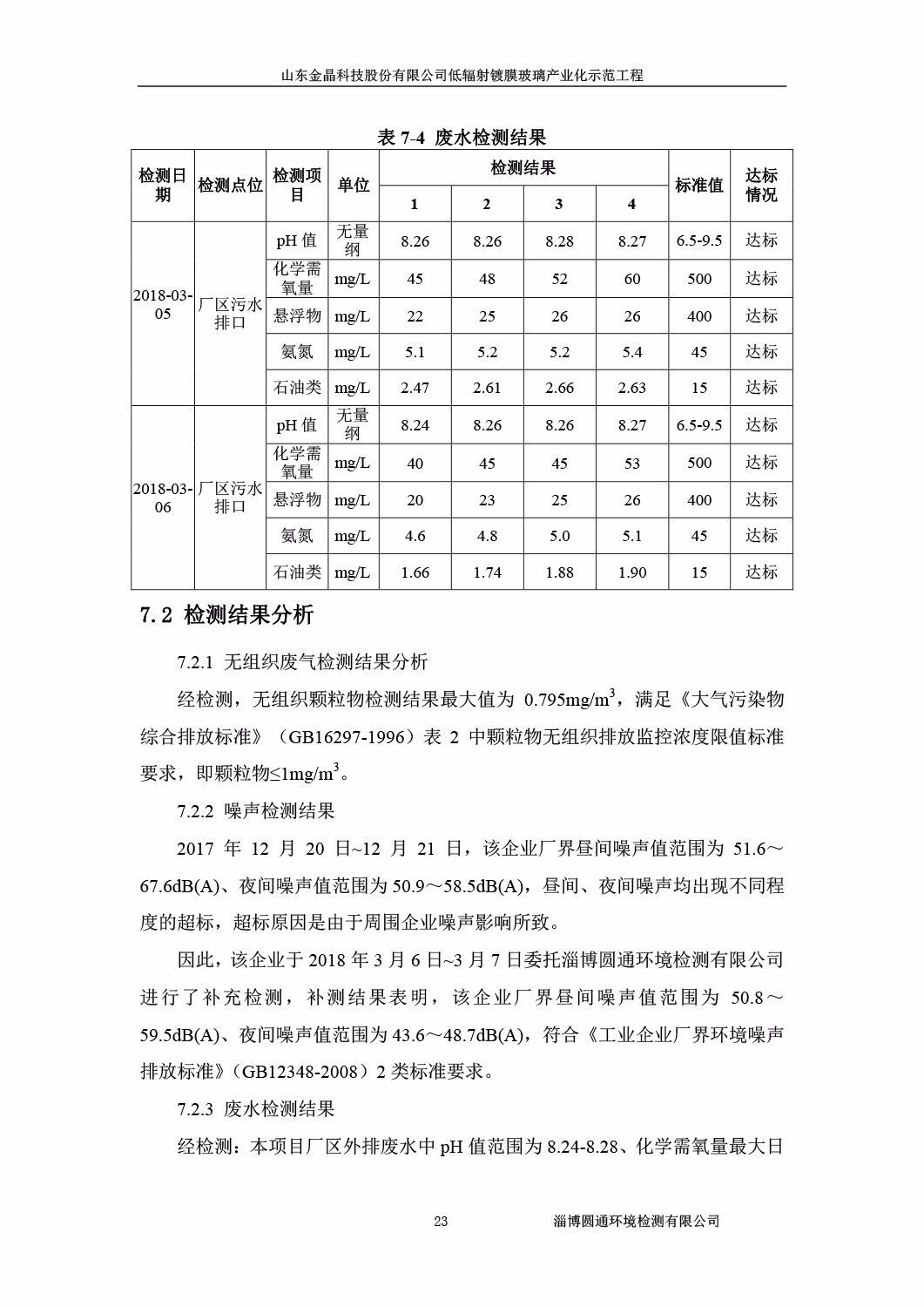 山东金晶科技股份有限公司低辐射镀膜玻璃环保验收报告