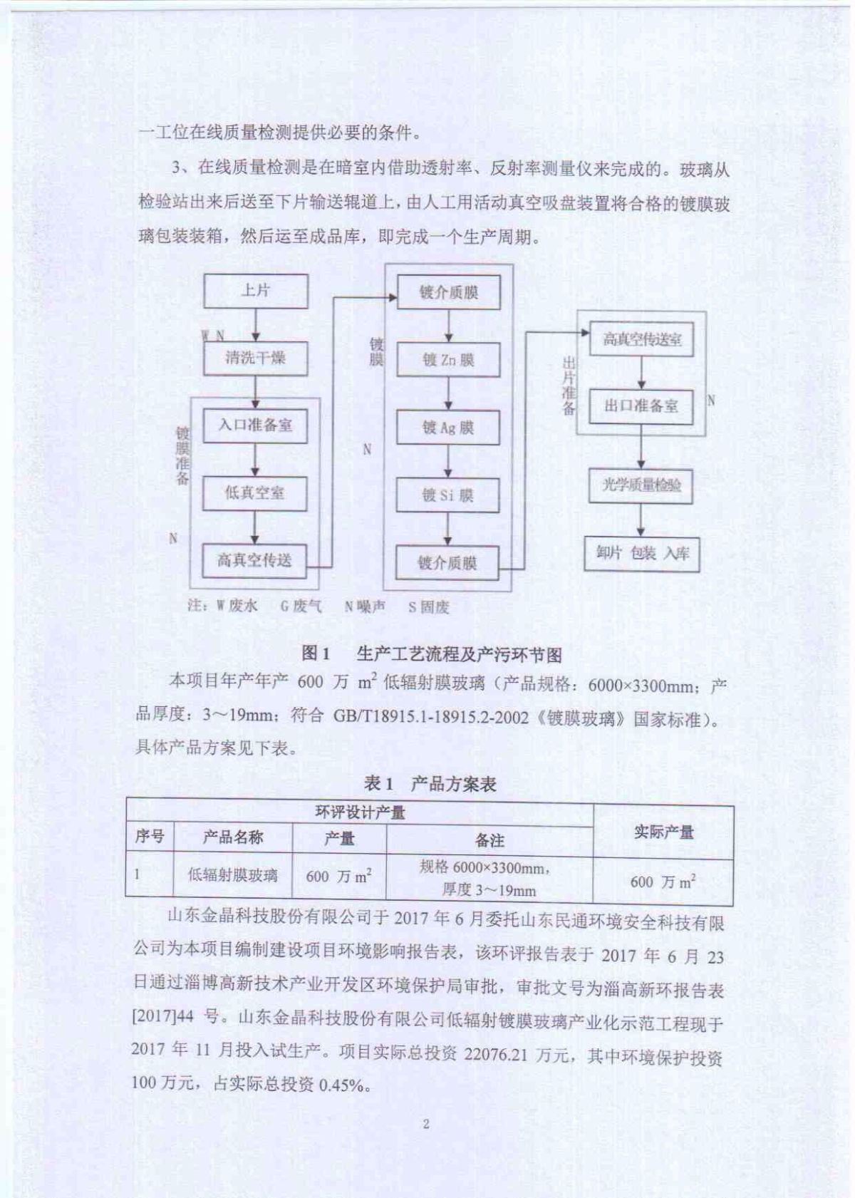 山东金晶科技股份有限公司低辐射镀膜玻璃工程竣工环境保护验收意见