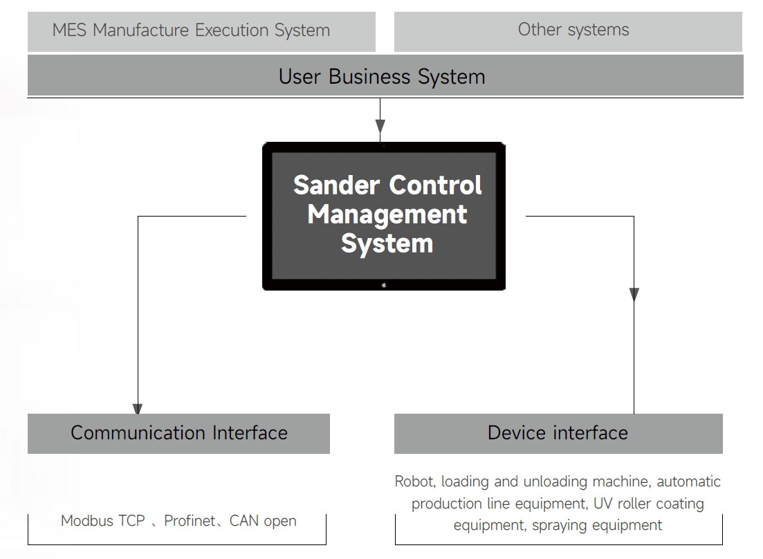 Intelligent operation and maintenance management Intelligent operation and maintenance management