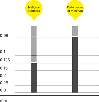 The average thickness tolerance is 0.125mm The average thickness tolerance is 0.125mm