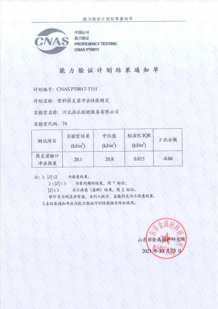 2021年能力验证及实验室比对结果均满意