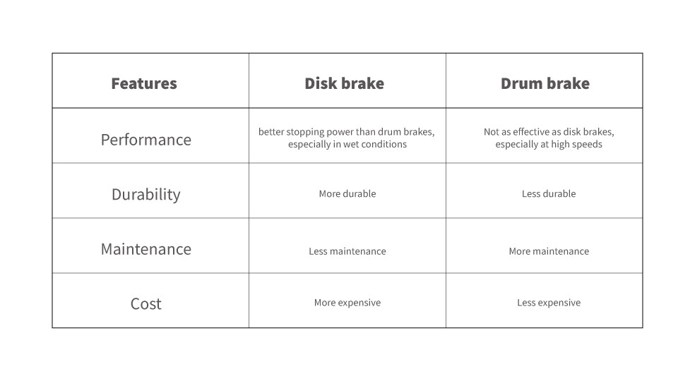 drum-brake-vs-disk-brake.jpg Differences Between Drum Brake and Disc Brake