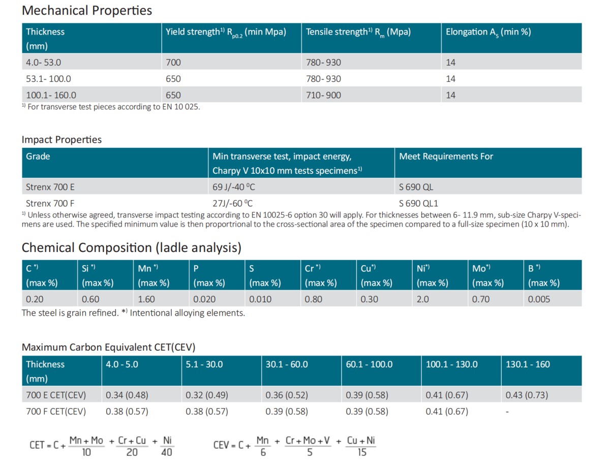 Strenx 700E - Datablad_00.png Strenx 700 Steel Plate/Sheet