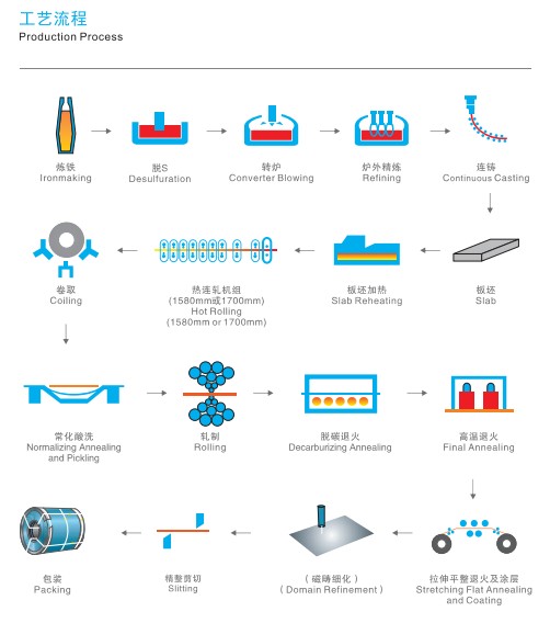 Electrical Steel Strip