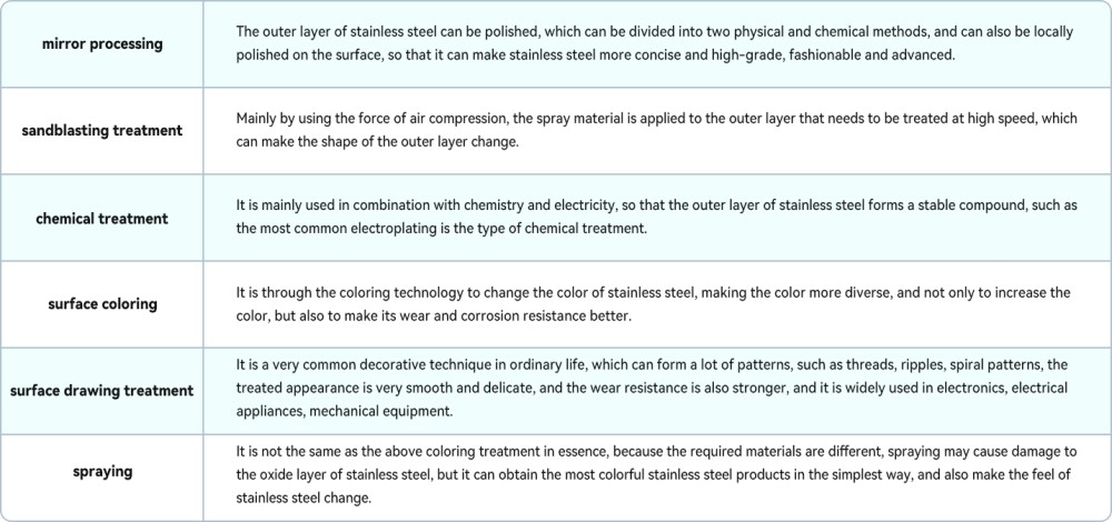 Quality duplex stainless steel welded pipe