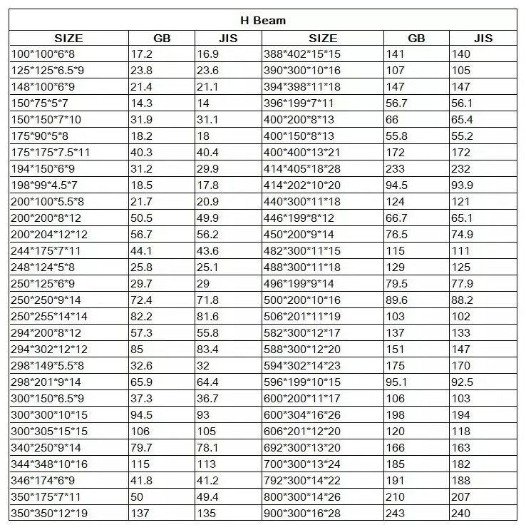 Low price custom H/I beam steel
