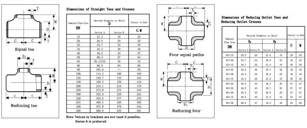Butt welded equal/reducing tee