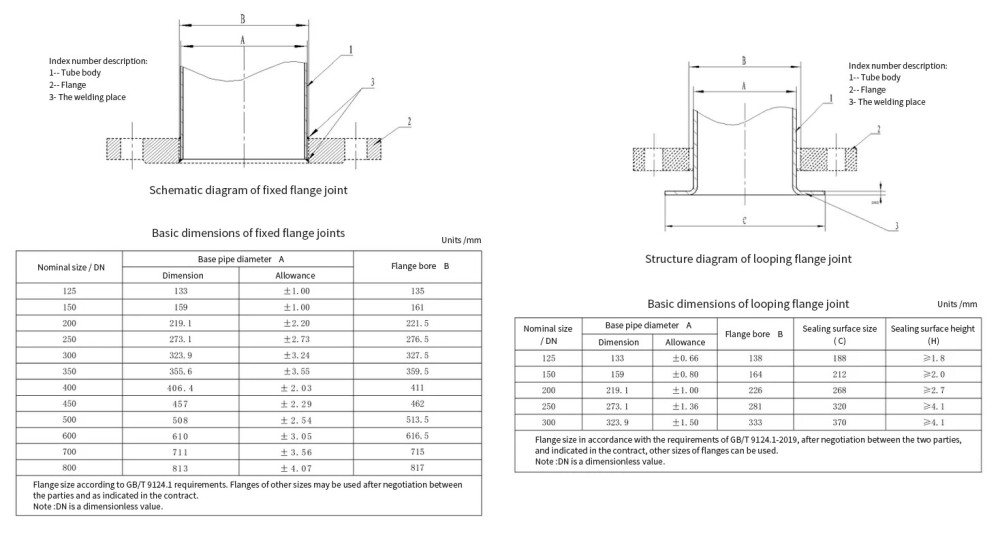 buxiu-falan-3.jpg Stainless steel lap joint stub ends