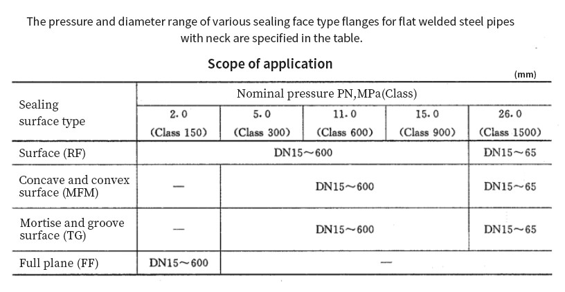 buxiu-falan-4.png (DN10-DN600) Plain welded flange with neck
