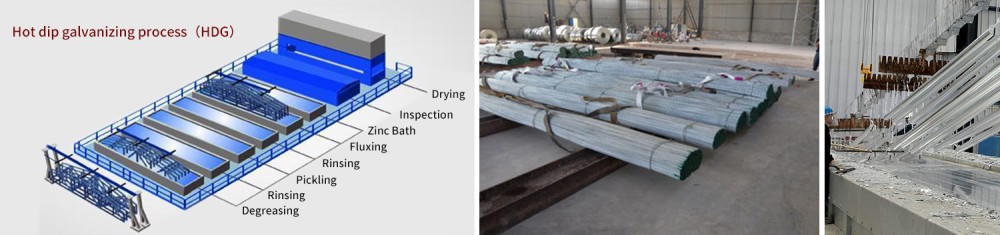 reduxinliucheng.png Hot-dip galvanized channel steel