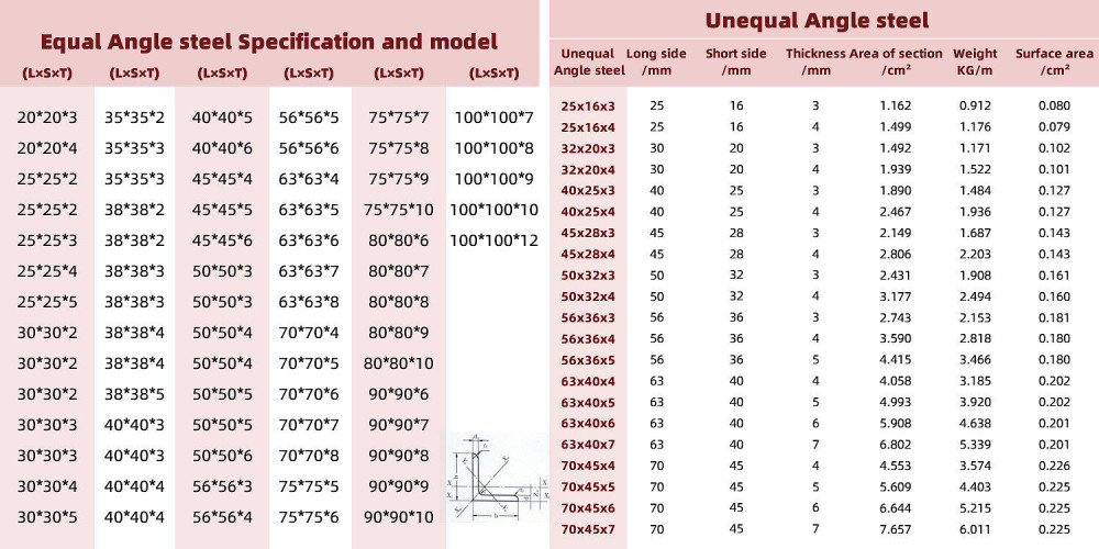 High quality equilateral Angle steel